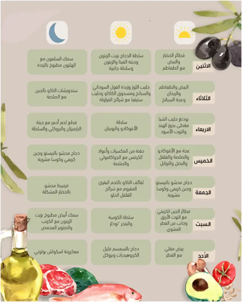 الكيتو