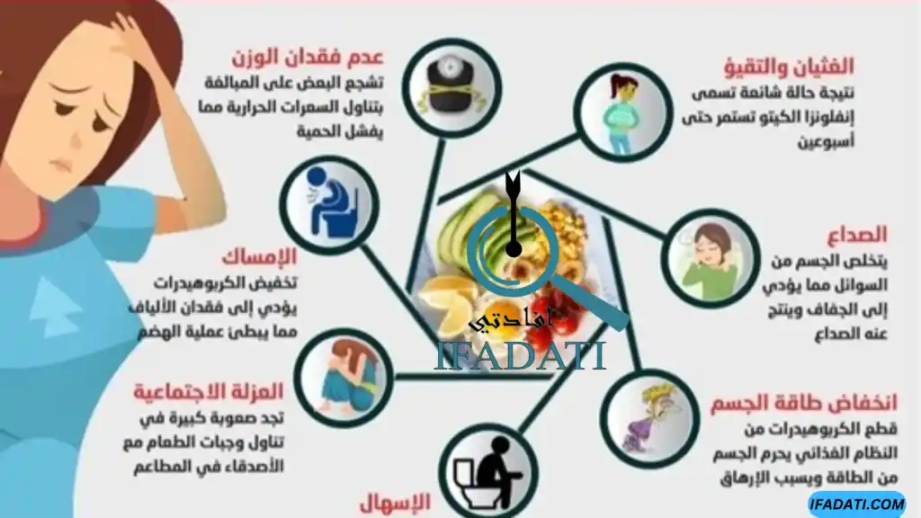 نظام الكيتو